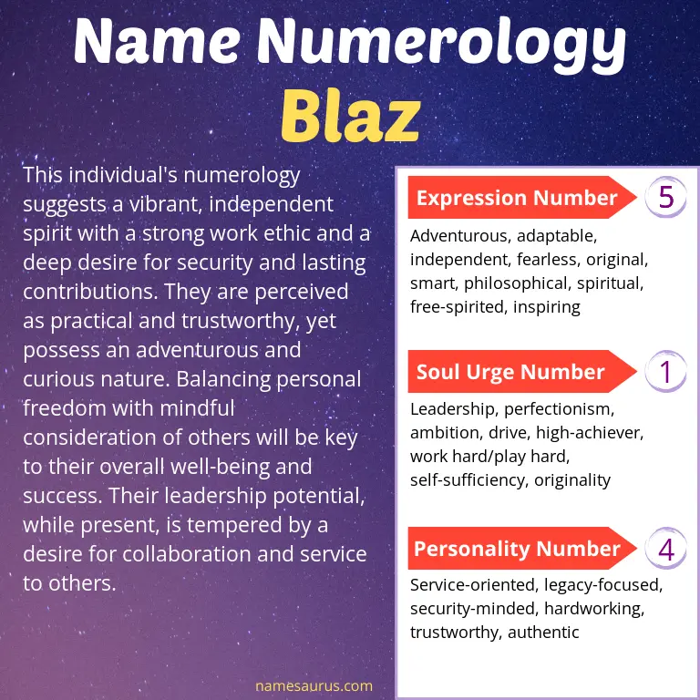 numerology of the name blaz.