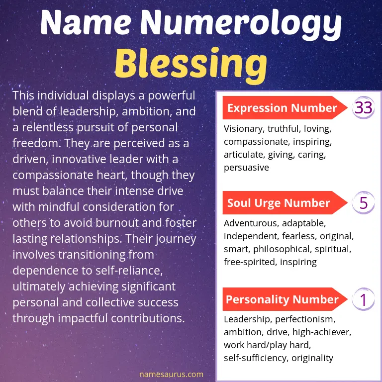 numerology of the name blessing.