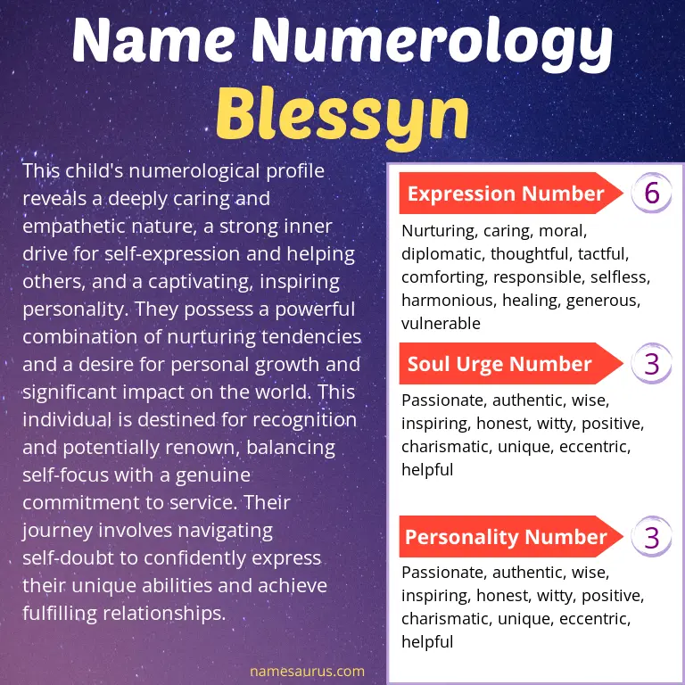 numerology of the name blessyn.