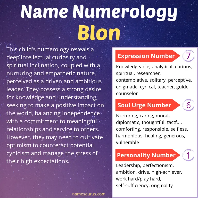 numerology of the name blon.