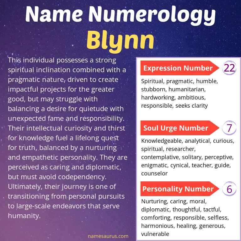 numerology of the name blynn.