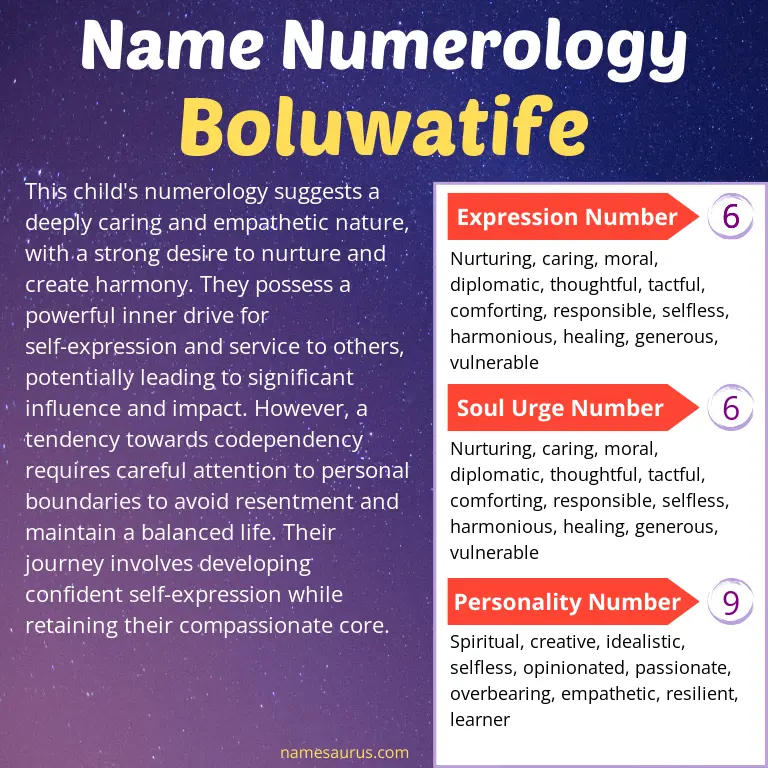 numerology of the name boluwatife.