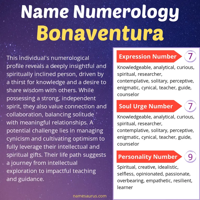 numerology of the name bonaventura.