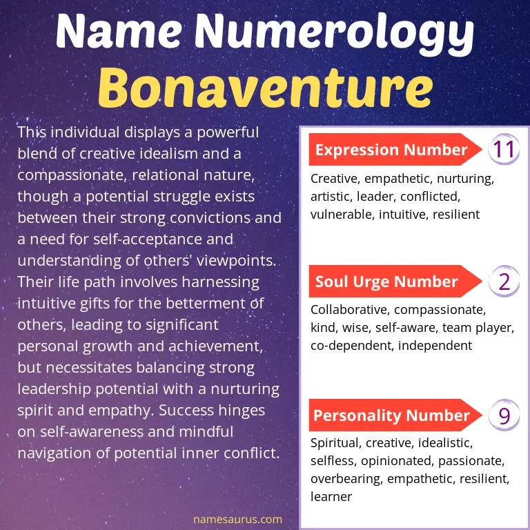 numerology of the name bonaventure.