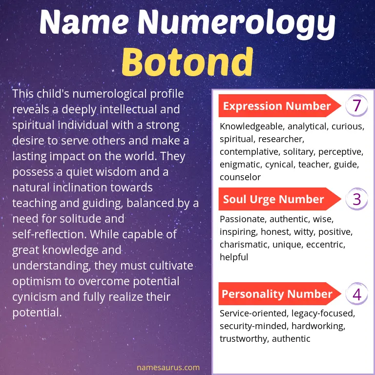 numerology of the name botond.