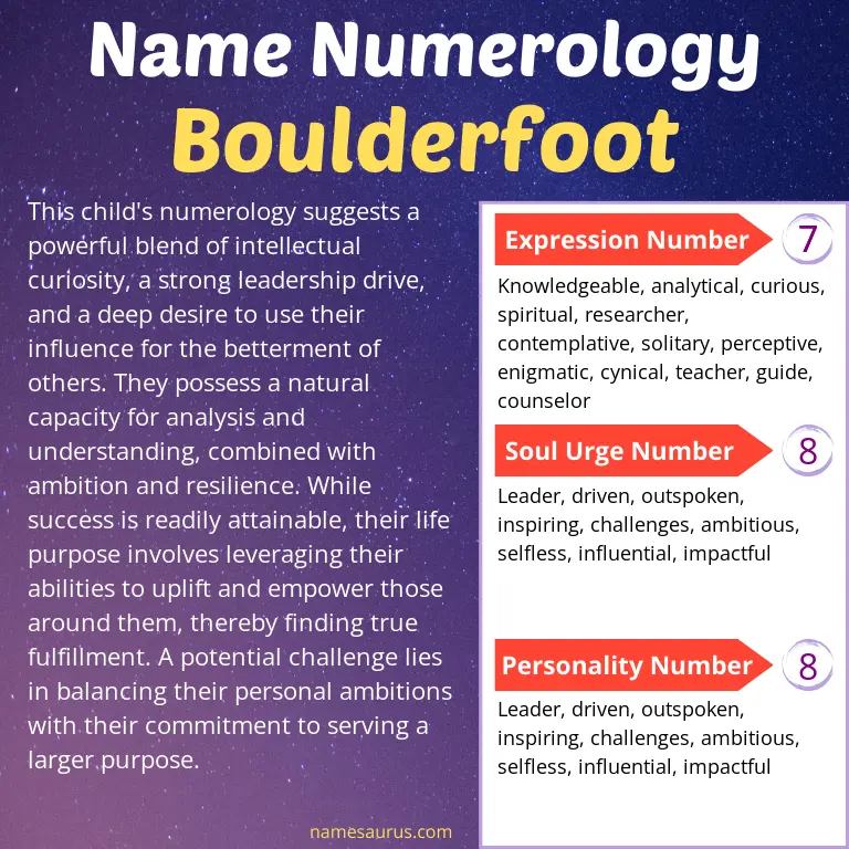 numerology of the name boulderfoot.