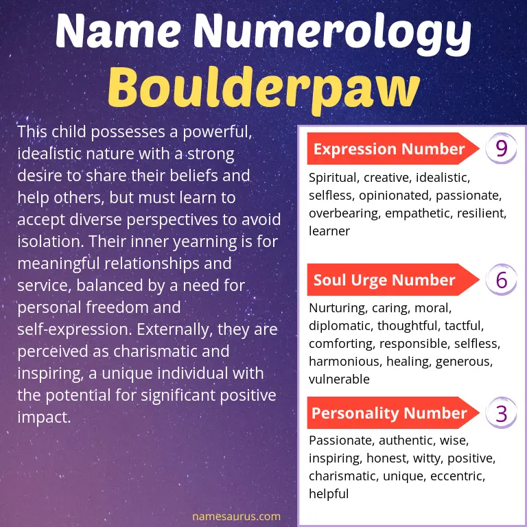 numerology of the name boulderpaw.