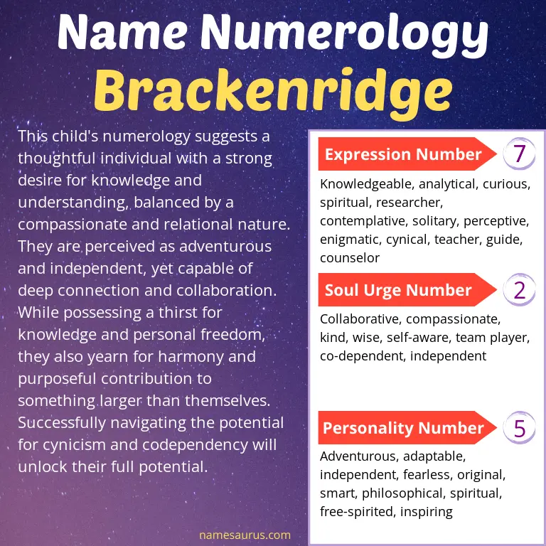 numerology of the name brackenridge.