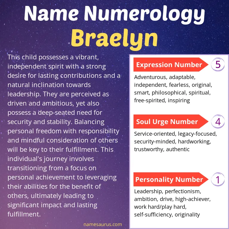 numerology of the name braelyn.