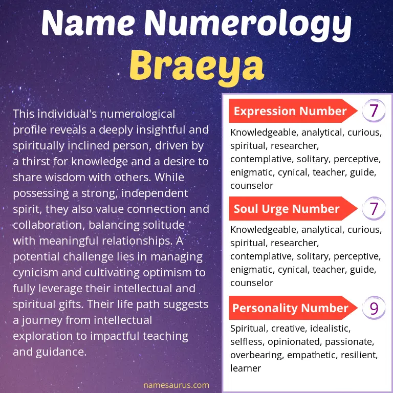 numerology of the name braeya.