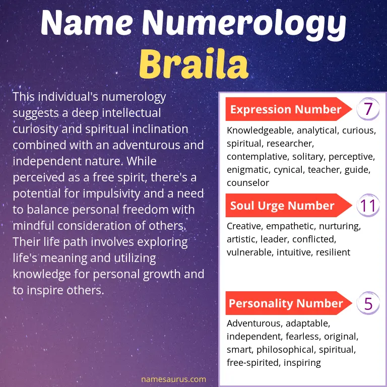 numerology of the name braila.