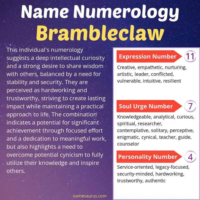 numerology of the name brambleclaw.