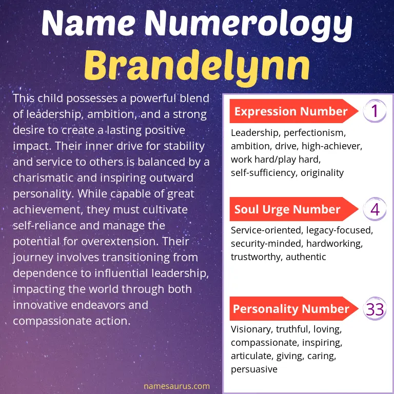 numerology of the name brandelynn.