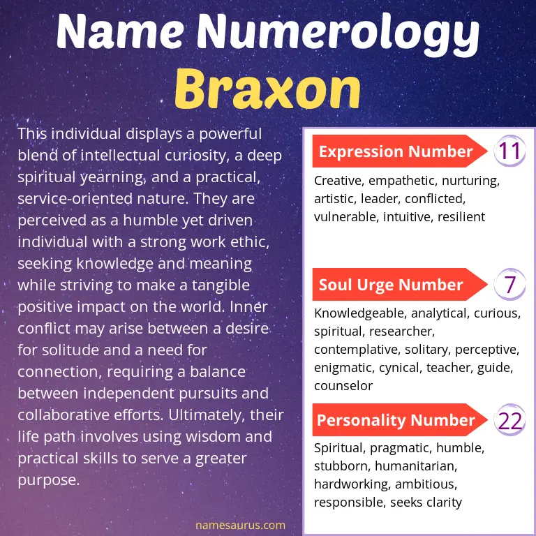 numerology of the name braxon.