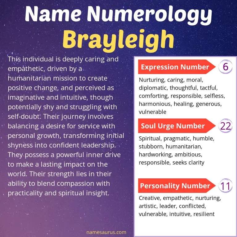 numerology of the name brayleigh.