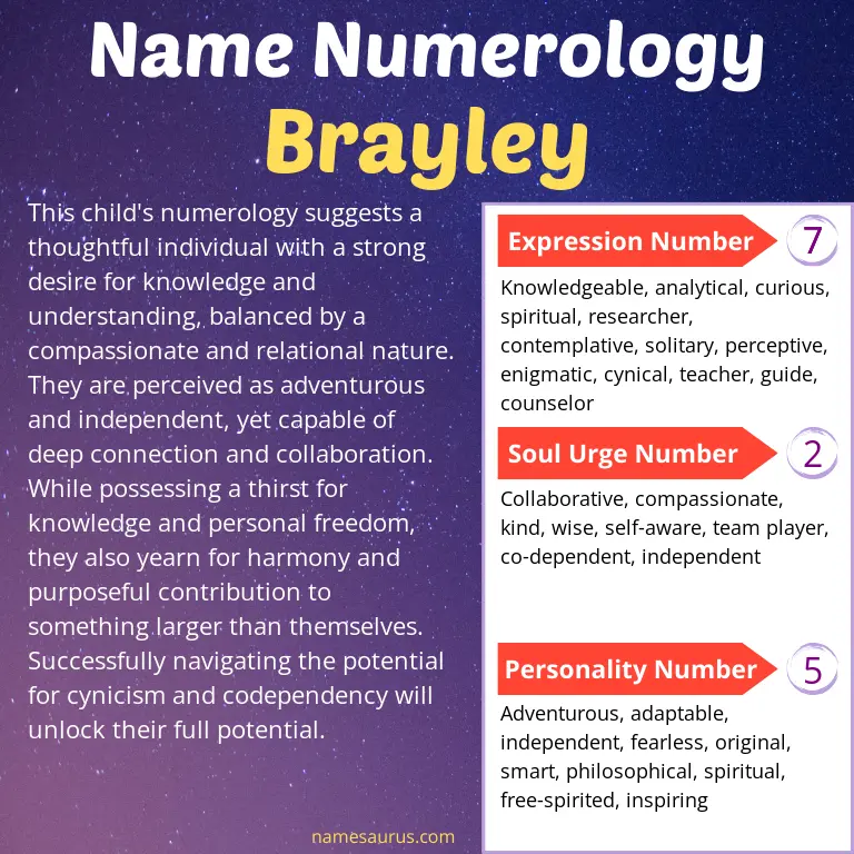 numerology of the name brayley.