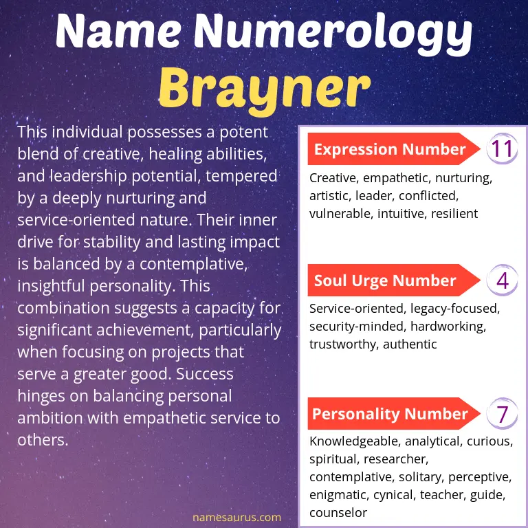 numerology of the name brayner.