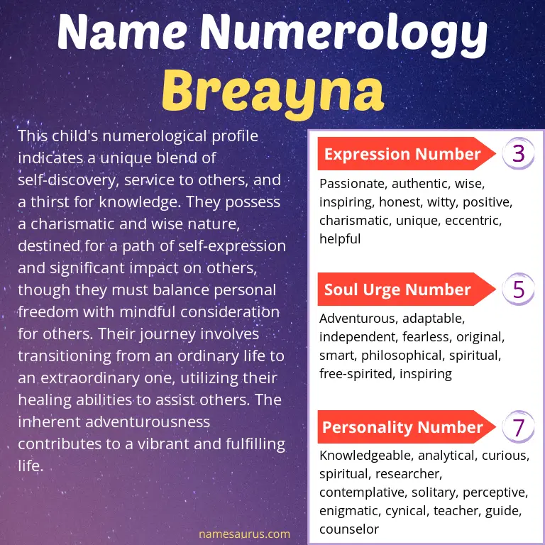 numerology of the name breayna.