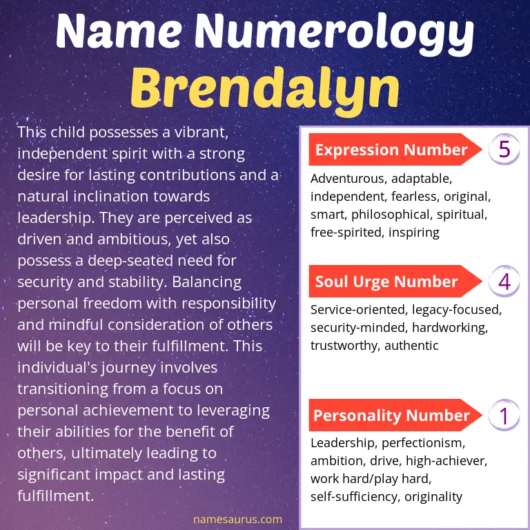 numerology of the name brendalyn.