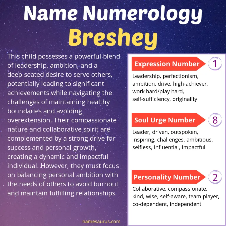 numerology of the name breshey.