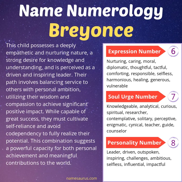 numerology of the name breyonce.