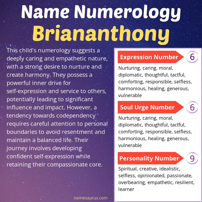 numerology of the name briananthony.
