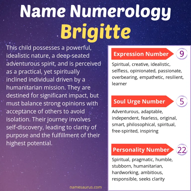 numerology of the name brigitte.