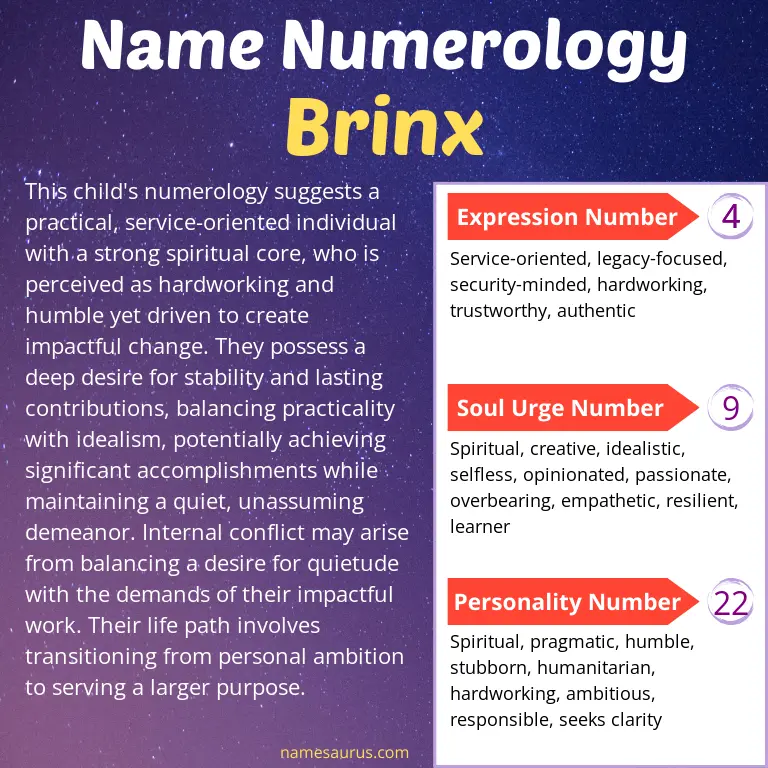 numerology of the name brinx.