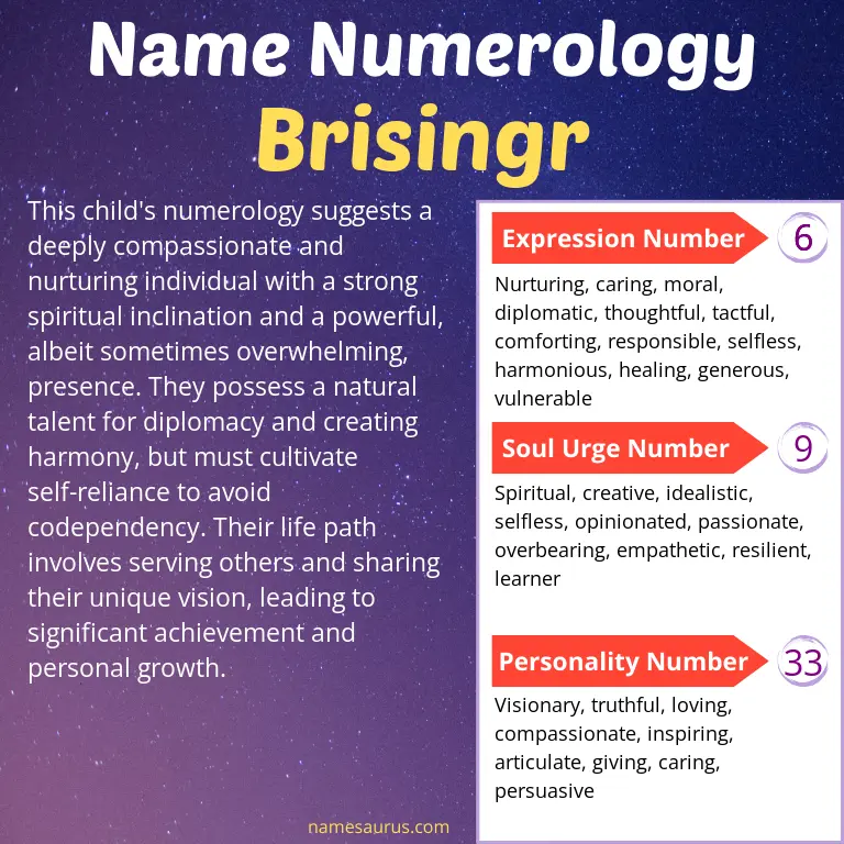 numerology of the name brisingr.