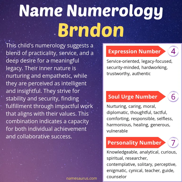 numerology of the name brndon.