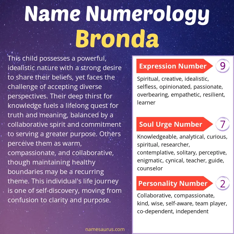 numerology of the name bronda.