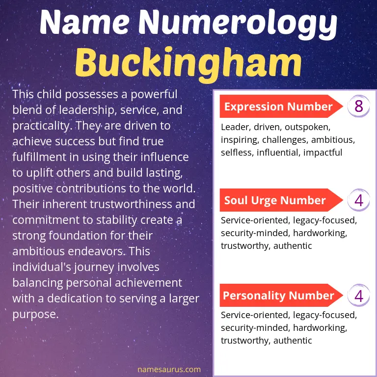 numerology of the name buckingham.