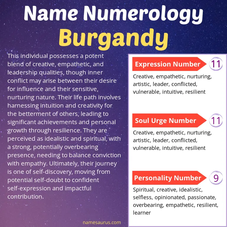 numerology of the name burgandy.