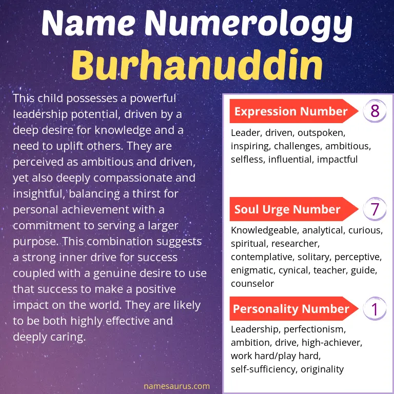 numerology of the name burhanuddin.