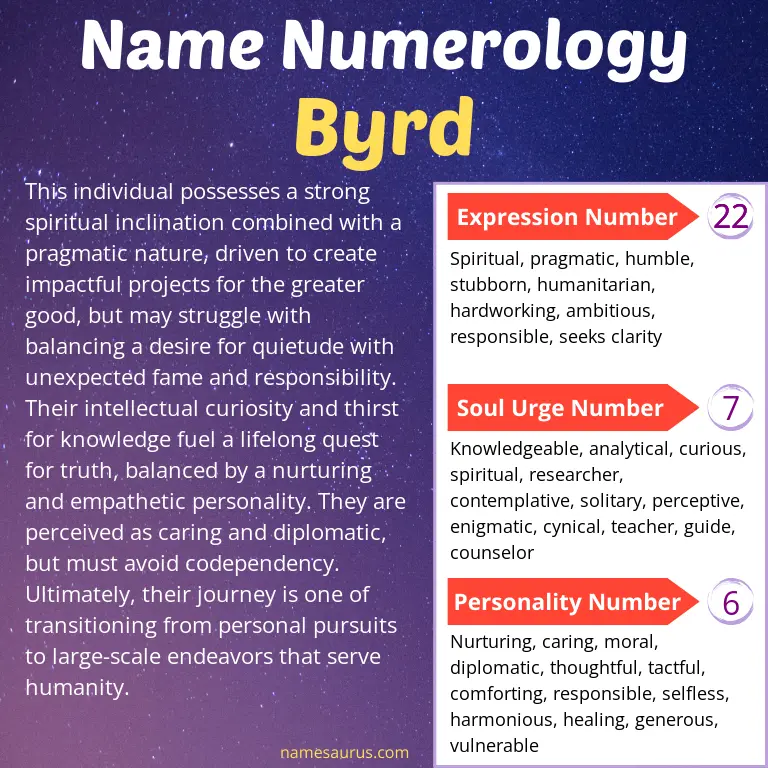 numerology of the name byrd.