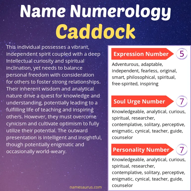 numerology of the name caddock.