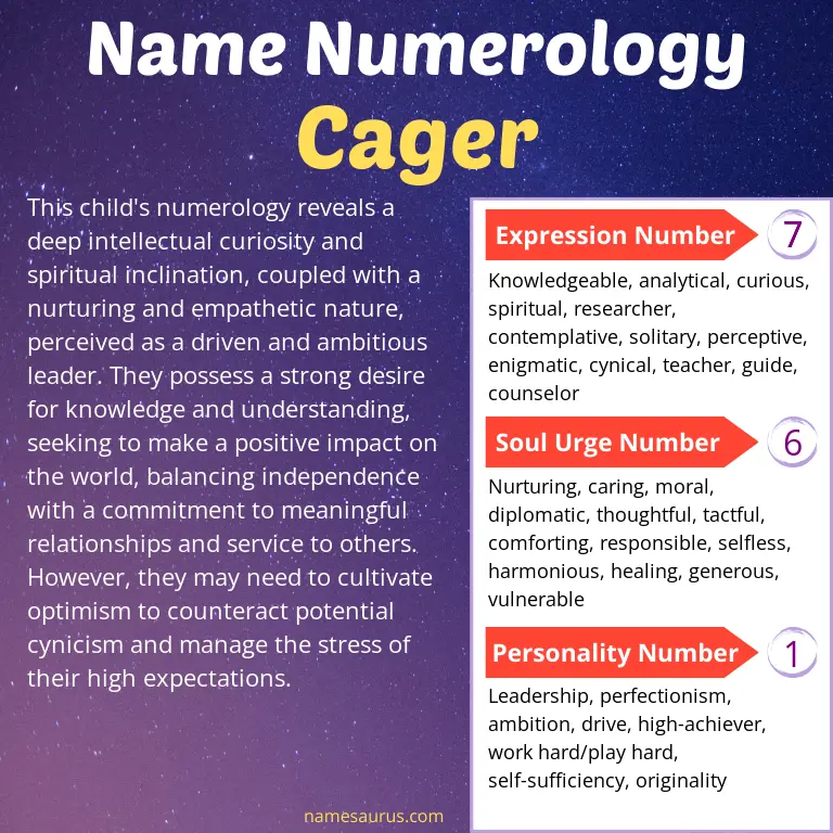 numerology of the name cager.