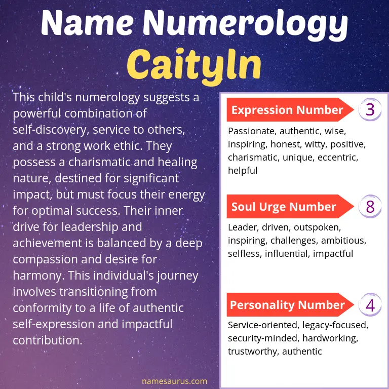 numerology of the name caityln.