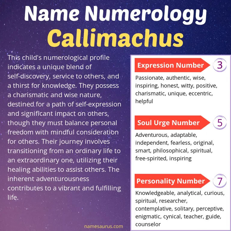 numerology of the name callimachus.