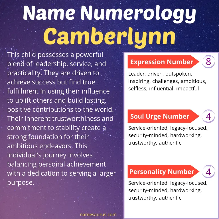 numerology of the name camberlynn.