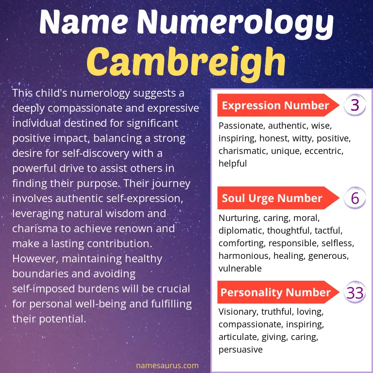 numerology of the name cambreigh.