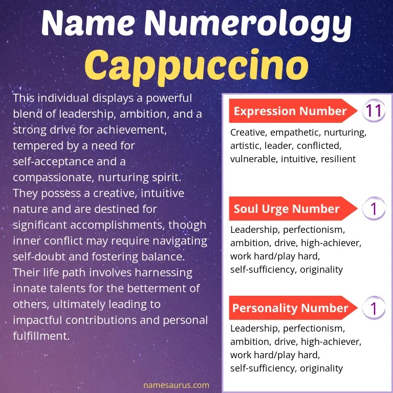 numerology of the name cappuccino.