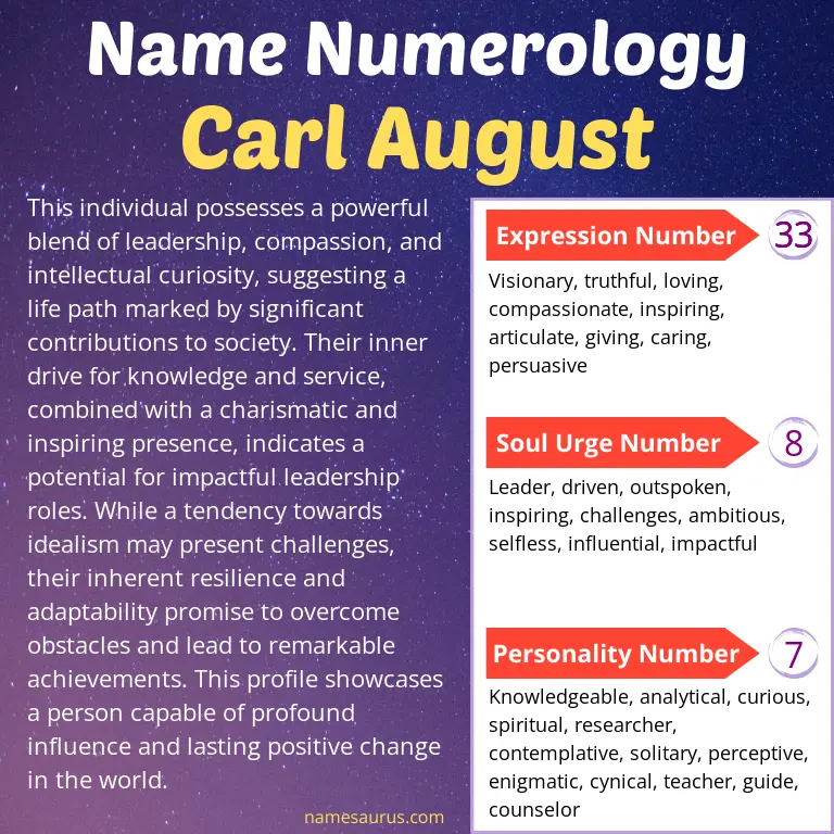 numerology of the name carl august.