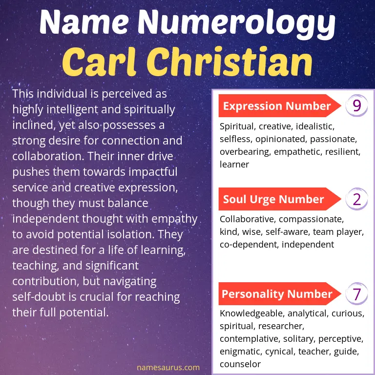 numerology of the name carl christian.