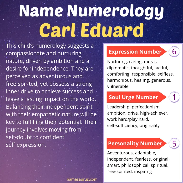 numerology of the name carl eduard.