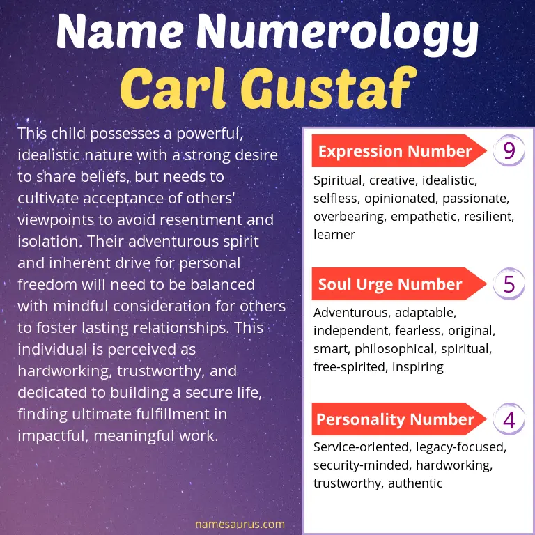 numerology of the name carl gustaf.
