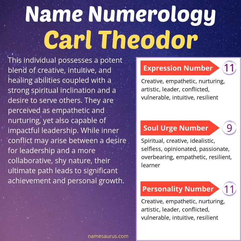 numerology of the name carl theodor.