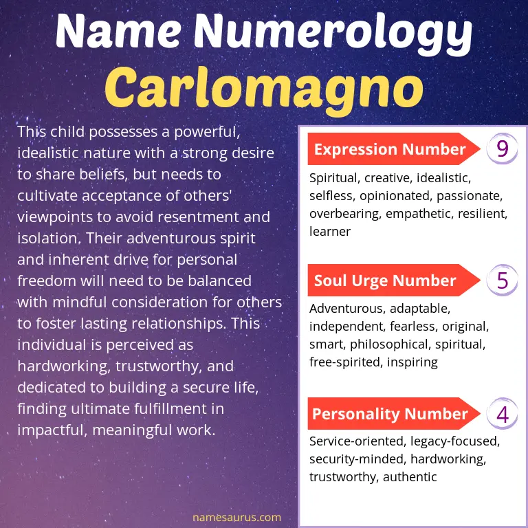 numerology of the name carlomagno.