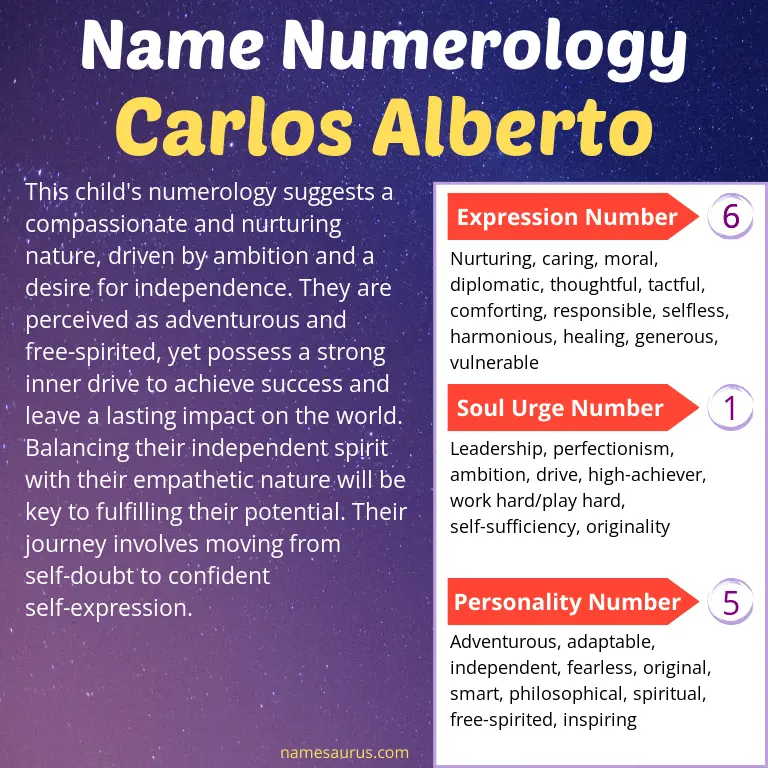 numerology of the name carlos alberto.