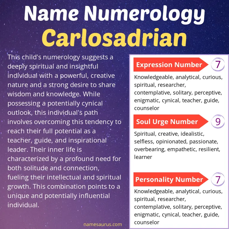 numerology of the name carlosadrian.